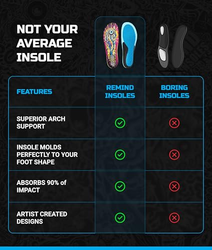 Plantillas Remind Insoles Cush para soporte arco medio-alto miniatura 6