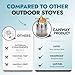 CANWAY Camping Stove, Wood Stove/Backpacking Survival Stove, Windproof Anti-Slip Portable Stainless Steel Wood Burning Stove with Nylon Carry Bag for Outdoor Backpacking Hiking Traveling Picnic BBQ