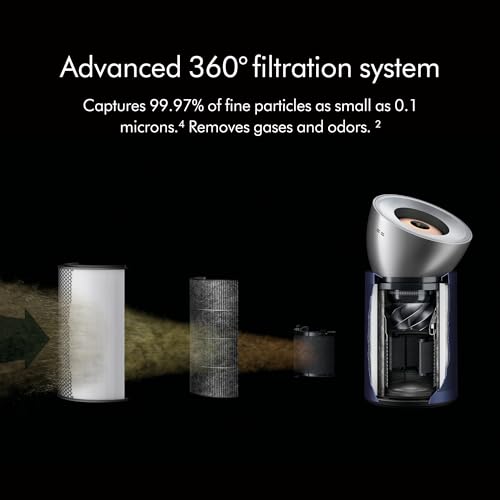 Image of Dyson Purifier Big+Quiet Formaldehyde BP03