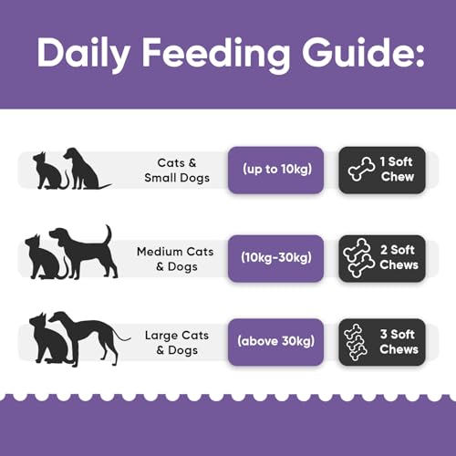 Hip and Joint Chews for Dogs & Cats | 120 Soft Chews | With Glucosamine, Chondroitin, Cinnamon, MSM, Turmeric & Hyaluronic Acid | Hip & Joint Supplements for Dogs & Cats Breeds - Image 5