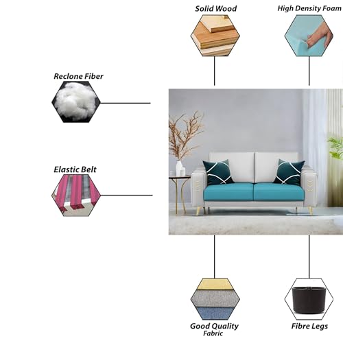 Image of Casaliving Falco 2 Seater Sofa Set for Living Room (Turquise Grey Fabric) Premium Fabric Sofa