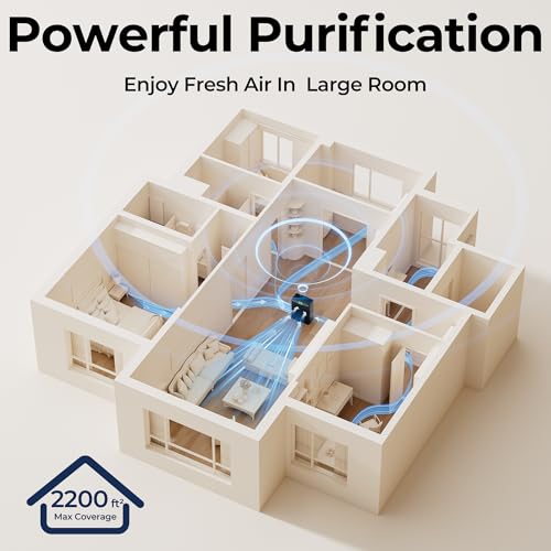 EVALIT Air Purifier for Home Large Room Bedroom Up to 2200Ft² - image 8