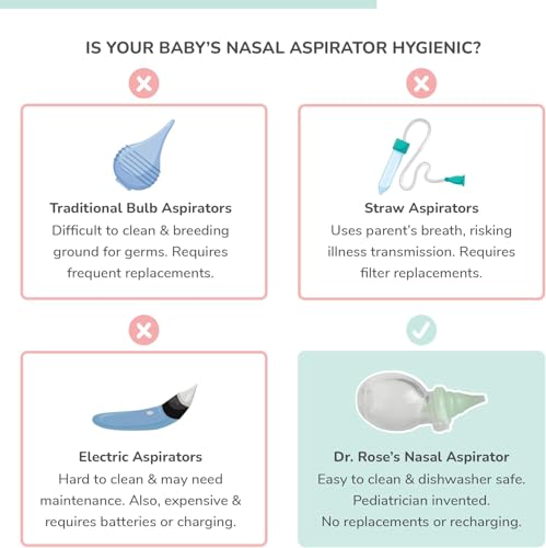 Image of Dr. Rose's Nasal Aspirator for Baby | Pediatrician Patented Dual-Suction Nose Cleaner for Baby (Pack of 2, 2, Count)