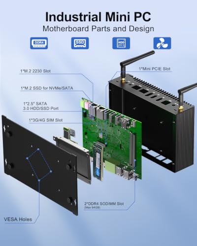 Image of Fanless Mini PC Win11 Pro Industrial PC Core i5 1235U 8G RAM 512G SSD | Mini Desktop Computer Dual HD+DP Triple Display Mini PC RS232 /485 COMx2, 2xRJ45 LAN, 14Pin GPIO, Wifi6, BT5.2, 3G /4G SIM Solt