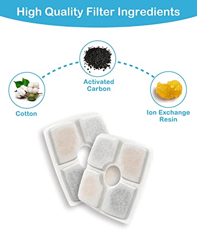 Veken-4-Pack-Replacement-Filters-for-84oz25L-Automatic-Pet-Fountain-Cat-Water-Fountain-Dog-Water-Dispenser - Cucciolini Doodles   Veken-4-Pack-Replacement-Filters-for-84oz25L-Automatic-Pet-Fountain-Cat-Water-Fountain-Dog-Water-Dispenser