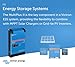 Victron Energy MultiPlus-II Pure Sine Wave Inverter Charger for 35 amp Battery, 120V, 3000VA 48-Volt