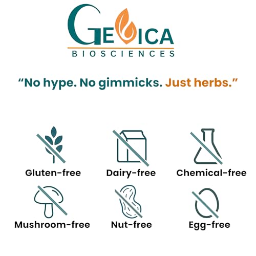 GeVica Biosciences Amla Supplement