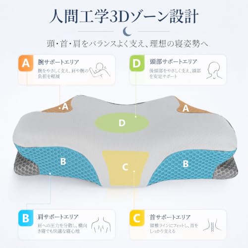 EVAREL 枕 首が痛くならない 低反発 快眠枕 人間工学設計 体圧分散 首サポート 横向き寝 仰向け寝 通気性 洗えるカバー 60×34×13cm [2]