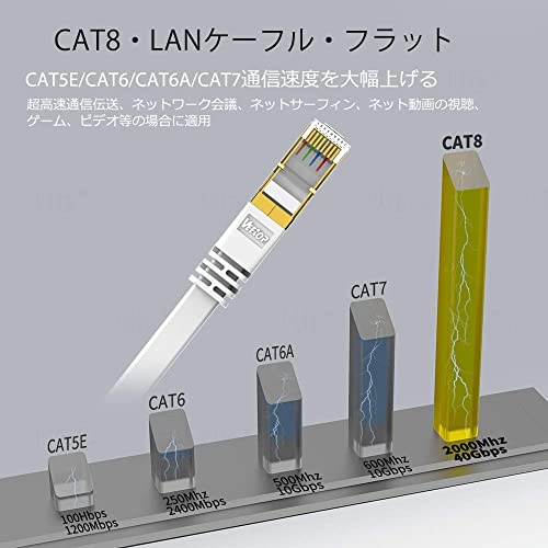 30m Veetop LANケーブル フラット CAT8 二重シールド 企業用 工業用 防水 屋外 難燃性 耐候性 有線らんけーぶる 鍍金コネクタ RJ45 爪折れ防止 超高速 40Gbps 2000MHz 26AWG パソコン ルーター PS4 PS5 Xbox one等に対応 (30M, ホワイト)