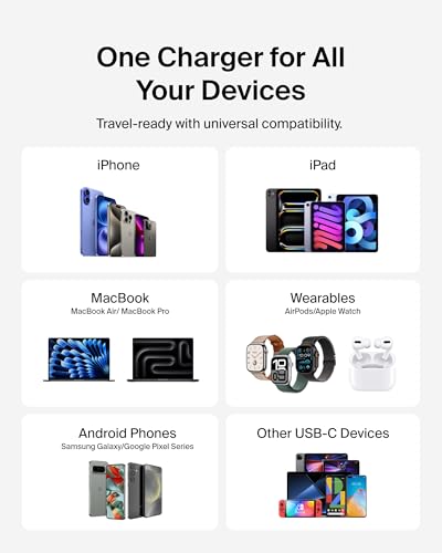 Product Variant View