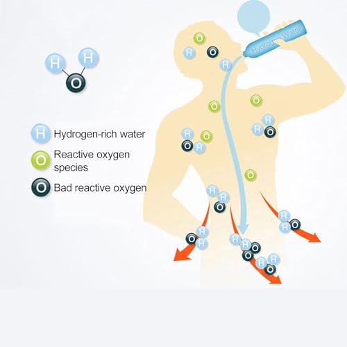 jyibinee 350ml Hydrogen Water Bottle, Portable Hydrogen Water Generator Bottle, Health Boosting Ionizer with Pem Technology Hydrogen-Rich Water Cup for Home, Outdoor Black