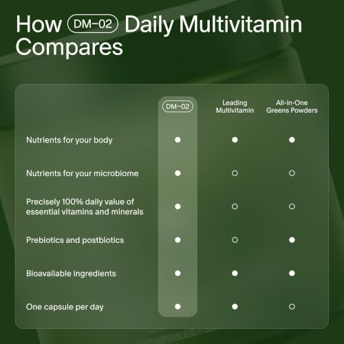 Image of Seed DM-02 Daily Multivitamin - for Women & Men - 30-Day Refill