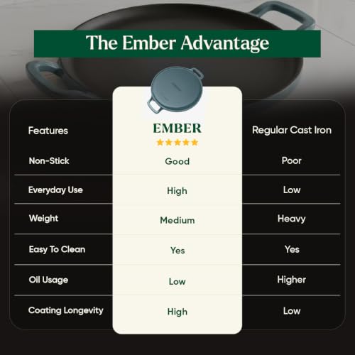 Image of Ember Cookware TitaniumClad Enamel Cast Iron Tawa for Dosa 30 cm | 10-Year Warranty | Rust-Proof Cast Iron Tawa for Roti & Dosa | Non Stick Dosa Tawa | Heavy Duty Induction Cookware | Ocean