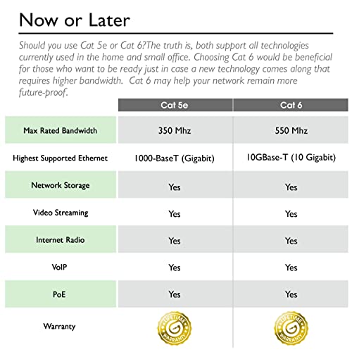Gearit Cat 6 Ethernet Cable 7 Ft (10-Pack) - Cat6 Patch Cable, Cat 6 Patch Cable, Cat6 Cable, Cat 6 Cable, Cat6 Ethernet Cable, Network Cable, Internet Cable - Orange 7 Feet #TOP4
