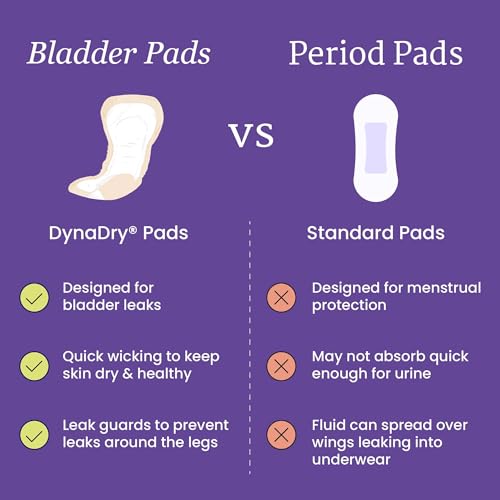 NorthShore DynaDry Pads for Women, Ultimate, Pack/20 - Thumbnail 7