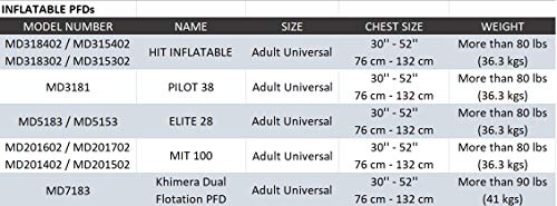 Mustang Survival Sailing Life Vest With Sailing Harness - Hit Auto Inflate Pfd, Sailing Gear For Adults #TOP5