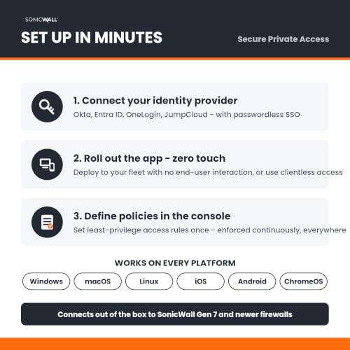 SonicWall Cloud Secure Edge Secure Private Access Basic, 1-Year License - 4