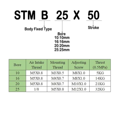 Vérin pneumatique STMB16 à course réglable, rigidité maximale - 4