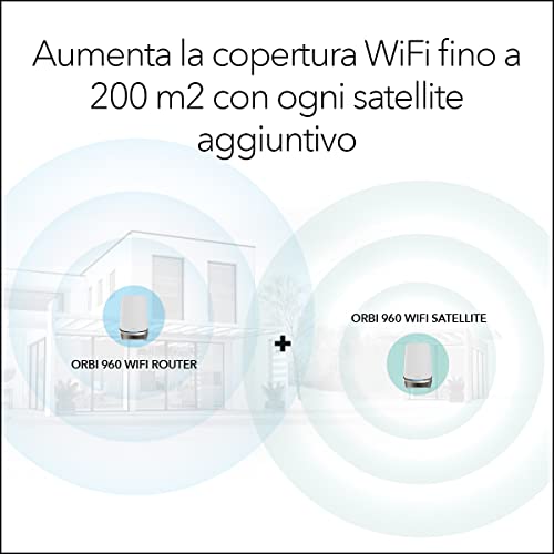Orbi WiFi 6E Mesh (RBRE960) - Sistema Quad-Band con Router WiFi 6E, Copre 225 m² e 200 dispositivi Velocità Ultra Veloce da 10,8 Gb/s (AXE11000) Installazione Ultra Semplice - Router - Immagine 4