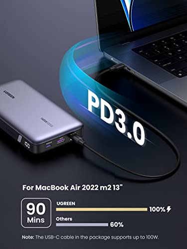 UGREEN Power Bank 25,000mAh 145W - Image 2