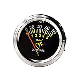 Druckanzeige: 0-80 psi & 1-5 kgf / cm2