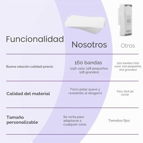 Miniatura 7 de Bandas De Cera No Tejidas Profesionales Pack De 150 Tiras Depilatorias Para Cara Cuerpo Y Piernas Apta Para Cera Caliente Y Fría Uso En Casa Y Salón Piel Suave Sin Irritaciones