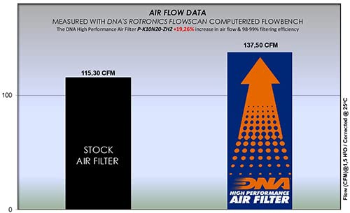 Amazon | DNA 高性能エアフィルター Kawasaki Z H2 SE(22-25)対応 PN:P