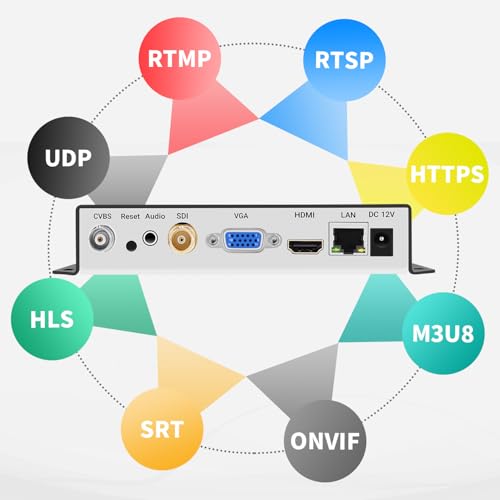 Décodeur IP vers HDMI et SDI pour caméras de surveillance et streaming vidéo - 2