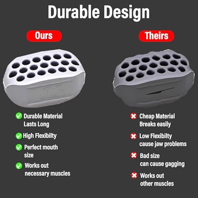 JawRx Jawline Exerciser, Double Chin Eliminator, Face Lift Device, Jaw Strengthener, 6 PCS Jawline Shaper for Men and Women, 3 Resistance Levels