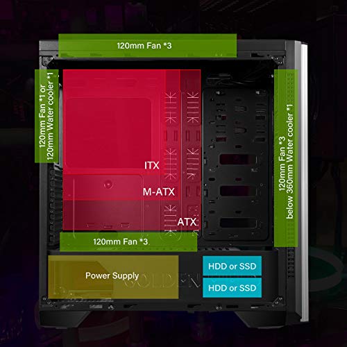 GOLDEN FIELD Z1 Computer Gaming PC ATX Case Mid Tower with Double Sides Panels Tempered Glass ATX, M-ATX, ITX