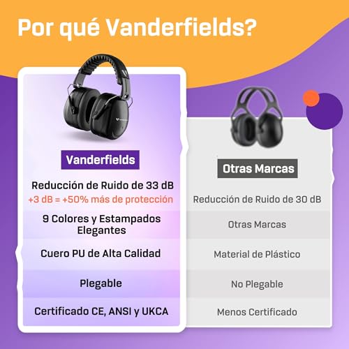 Vanderfields Orejeras de protección auditiva Premium - Cascos de reducción de sonido de amplio espectro 36,1 dB a 2 KHz - Adultos y adolescentes - Negro medianoche - imagen 6