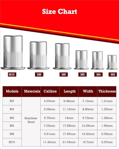 YOOPIN 15 Stück Nietmuttern M10, A2 V2A Edelstahl Blindnietmuttern, Silber Flachkopf Gewindenieten, Einnietmuttern mit Gewinde, Nietmuttern Edelstahl für Bleche, Elektrogeräte und Industrieprodukte