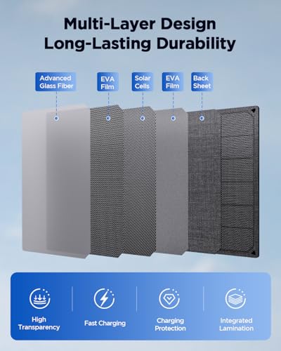 200W Portable Solar Panel, IP68 Waterproof Foldable Compact Solar Charger for Portable Power Station, Solar Panel for Camping RV Travel Outdoor Adventures - Image 6