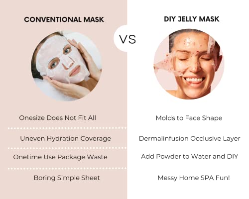 Apthcry Hydra Jelly Mask | Premium Peel Off Turmeric & Nacinamte Formula For Home Professional Facial | 160G/5.6Oz #TOP5