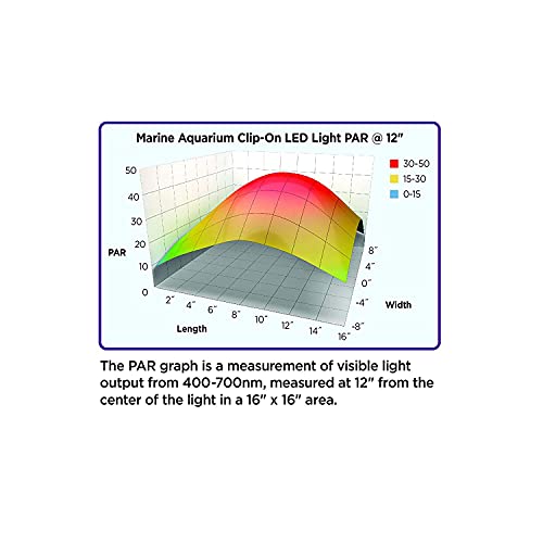 Coralife Aquarium Fish Tank Clip-On Led Light Fixture For Up To 20 Gallon Aquariums #TOP7