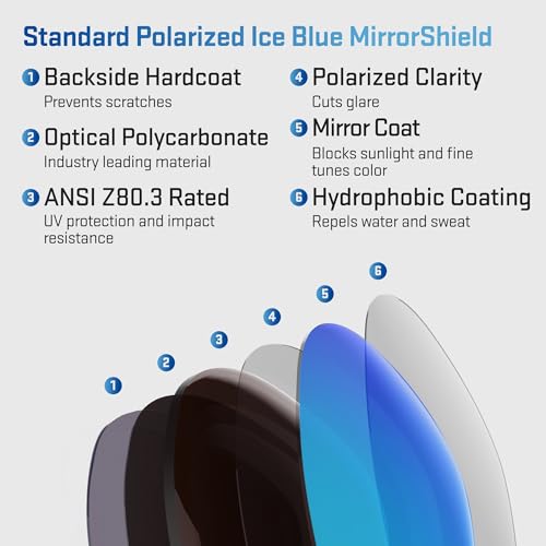 Image of Revant Replacement Lenses for Oakley Valve OO9236 Sunglasses