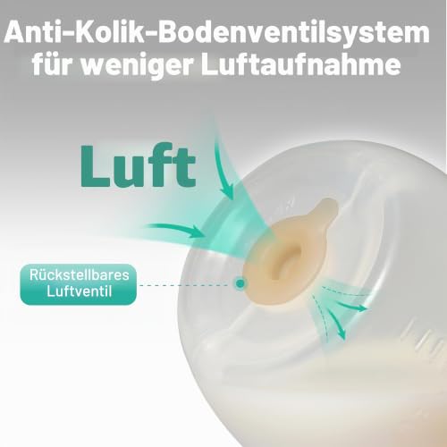 Doggiema Aufzuchtflasche Welpen Nippel mit Spritzen für Welpen Neugeborene