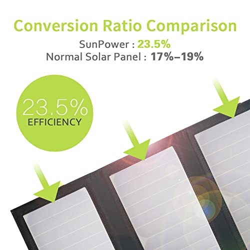 Image of ALLPOWERS SP002 5V 21W Solar Panel, Portable Solar Charger, 3 USB Output & 2 USB Input Waterproof Foldable Solar Panel, PD 18W Fast Charging, High Efficiency Conversion for RV, Outdoor, Camping
