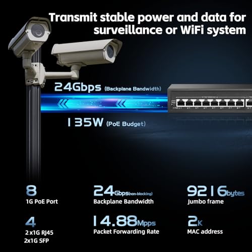 Image of Binardat 12 Port Gigabit POE Switch, 8 Ports POE+ 1000Mbps, 2 Gigabit Uplink, 2 Gigabit SFP, IEEE802.3af /at, 135W Power, Metal Enclosure Unmanaged Plug and Play