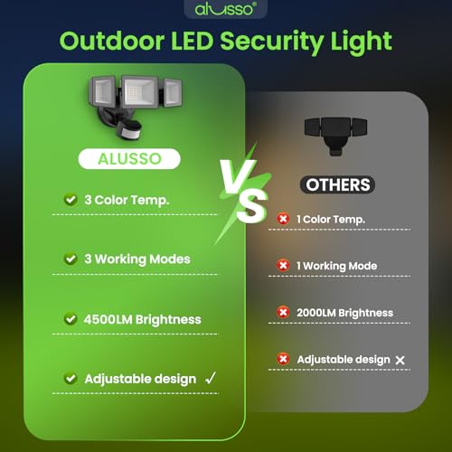 ALUSSO Motion Sensor Outdoor Lights Hardwired(Not Solar),40W 4500LM Flood Lights Outdoor 120V, 3CCT 3000K/4000K/6500K, 3 Modes(Dusk to Dawn/Auto/On Time) Security Light for Garage Yard Porch,Black,ETL by ALUSSO - Used condition - Image 7