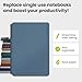 Rocketbook Pro Smart Reusable Notebook, Lined & Dotted Interchangeable Pages, For Work and Business Meetings, Executive 7x9, Blue