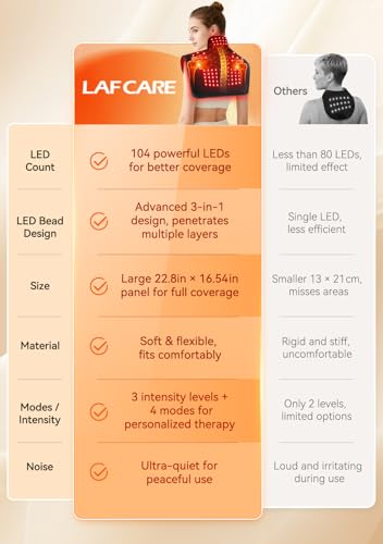 Red Light Therapy for Neck Shoulders 660nm and 850nm Infrared Light Therapy - image 7
