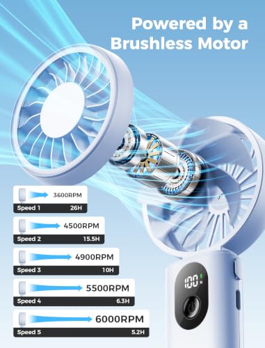Image of Aecooly Mighty Portable Handheld Fan | 26H Max Cooling Time | 3 Flexible Modes | 5 Speeds Wind | Battery Level Display | USB Rechargeable Mini Personal Battery Powered, Gifts for Women, Travel -Blue