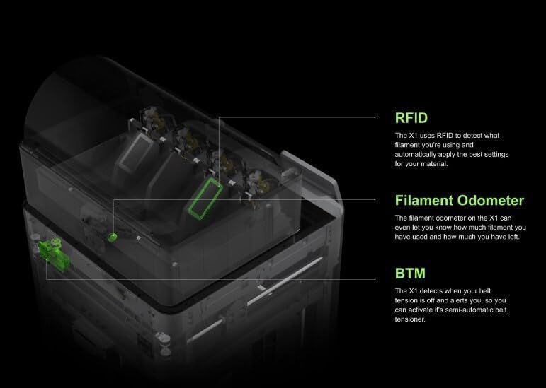 Image of BambuLab X1CC (Carbon Combo) with AMS for Multi Colour 3D Printing by WOL3D