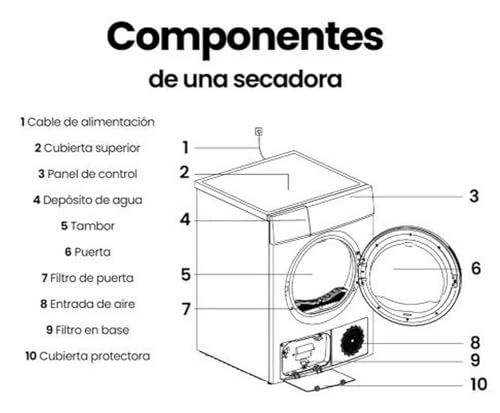 Secadora Bomba de Calor INFINITON SD-BC9DWP, 9 Kg, 16 Programas, Incio Diferido, Silent Mode, D, Blanco - imagen 3