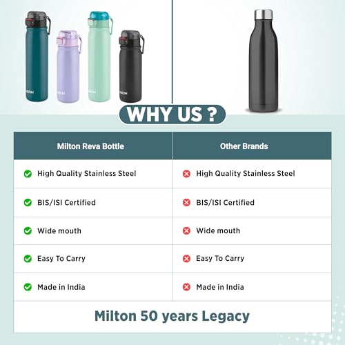 Image of MILTON Reva 1000 ISI Certified Stainless Steel Water Bottle with Twin Lid Sip or Gulp, 1 Litre | Single Wall, BPA-Free, Leakproof | Sturdy Handle | Ideal for Home, Office, Gym & Travel, Aqua Green