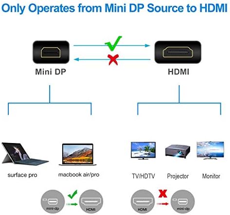1.8M Mini DP to HDMI Cable, aLLreLi Mini Displayport to HDMI Adapter for Laptop, Personal Computer LCD TV ( Full HD 1080P ) - Black