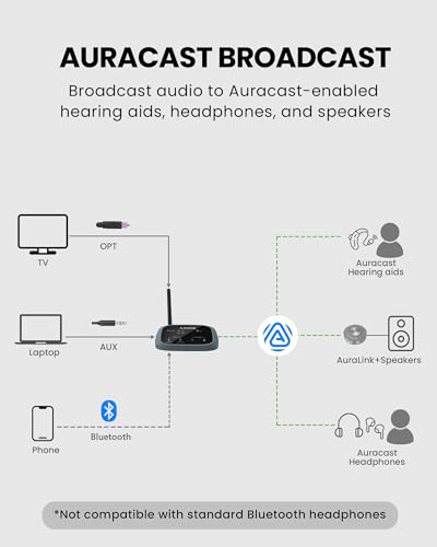 Émetteur Auracast Avantree Oasis Aura AuraLink Diffusion Multi-écouteurs