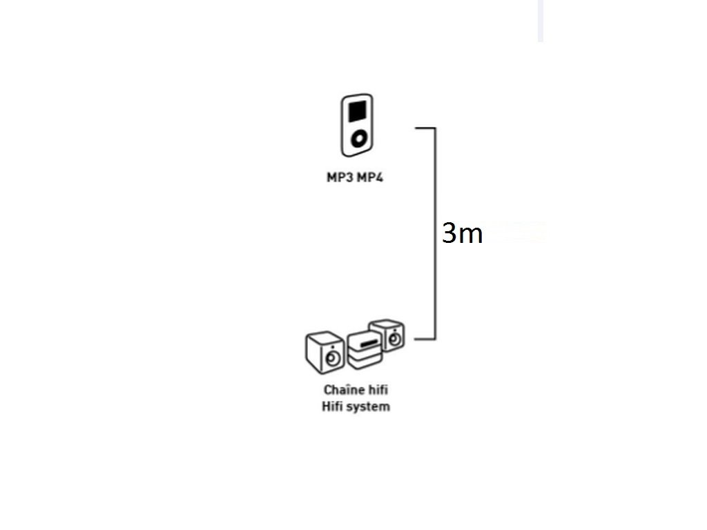 Erard Connect 1505 Kabel Jack 3,5 mm männlich/Klinke weiblich 3 m