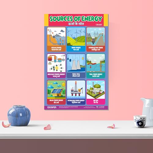 Image of ESCAPER Sources of Energy Educational Charts (11.5 x 17.5 inches), 300 GSM Paper, Laminated, Self Adhesive Back, Kids Learning Posters, Perfect For Home Schooling, Nursery Students